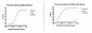 Anti-Proinsulin Antibody (1A3D8)